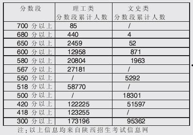 陕西网红身价估算准吗,精准还是浮夸？