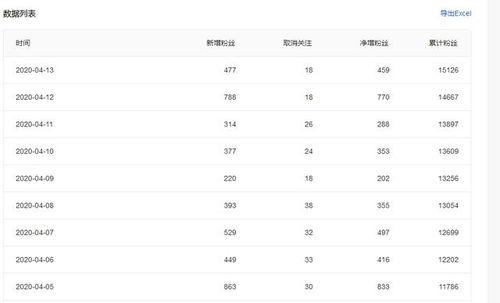 怎样成为微头条爆款,揭秘内容创作与传播策略