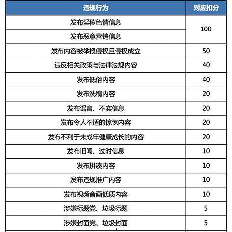 头条帐号怎么看等级排名,如何通过副标题洞察账号实力