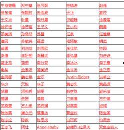 A型双鱼明星,璀璨A型星辰