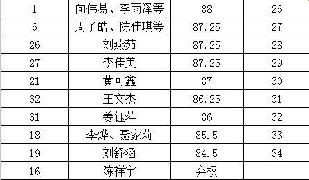 魔方小明星,揭秘魔方界的璀璨新星